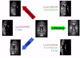 Face Recognition Challenges